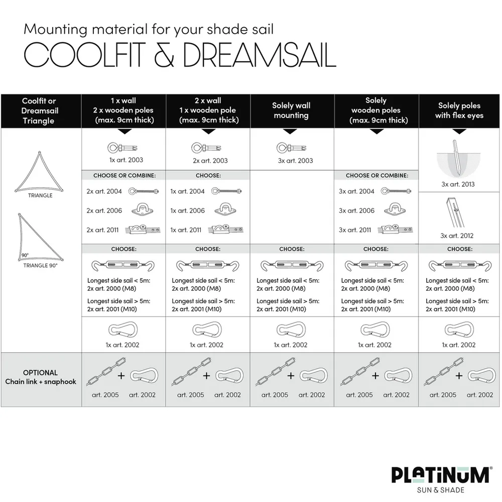 Platinum Sun & Shade Coolfit schaduwdoek driehoek 90°, 710x500x500cm, Olijf